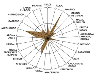 ELABORACIÓN DE STRAFFE HENDRIK TRIPEL