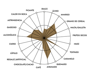 Elaboración de O'HARA'S IRISH STOUT