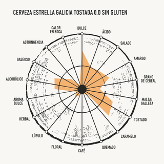 ¿Cómo se hace la Estrella Galicia 0,0 Tostada Sin gluten?
