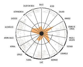 ELABORACIÓN DE 1906 RED VINTAGE