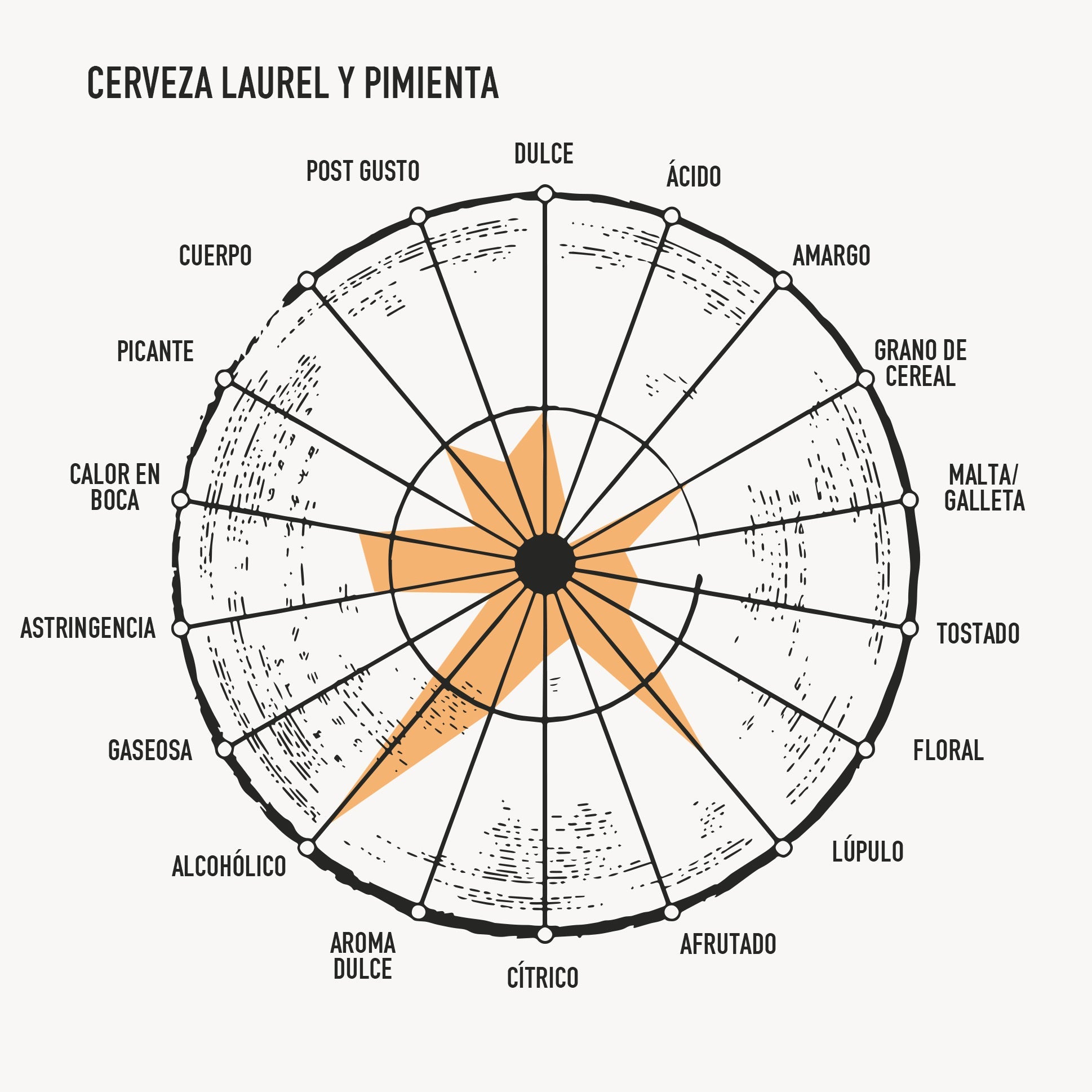 Fábrica de Cervezas Edición La Especialista, 4 botellas de 50 cl
