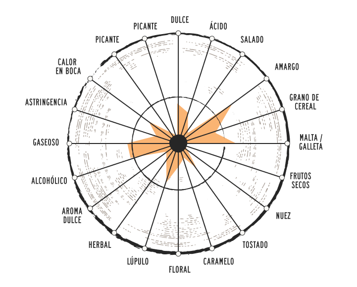 ELABORACIÓN DE LA ESTRELLA DE GALICIA