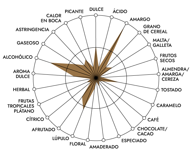 Straffe Hendrik Tripel, 12 botellas de 33 cl