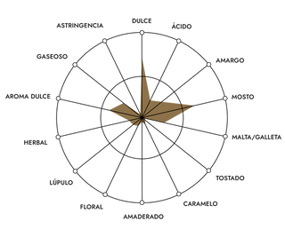 Elaboración de Estrella Galicia 0,0
