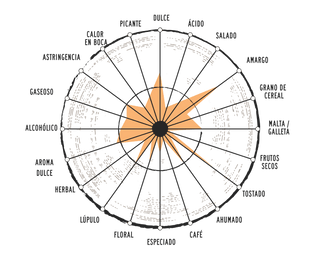 ELABORACIÓN DE 1906 GALICIAN IRISH RED ALE