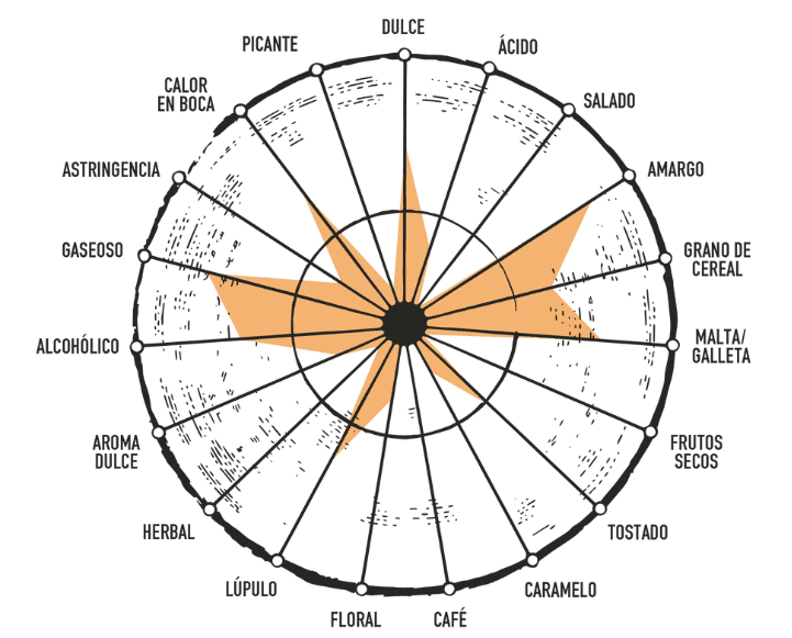 Rivera Reposada, 8 botellas de 33 cl