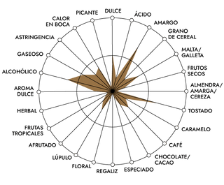 ELABORACIÓN DE BRUGSE ZOT DUBBEL