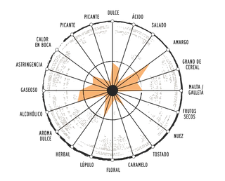 ELABORACIÓN DE ESTRELLA GALICIA ESPECIAL
