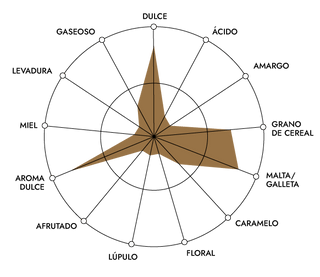 ELABORACIÓN DE ERDINGER ALKOHOLFREI SIN ALCOHOL