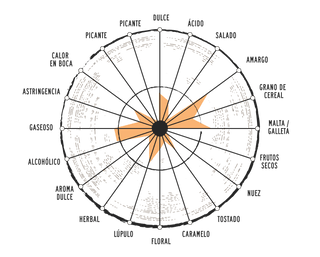 ELABORACIÓN DE LA ESTRELLA DE GALICIA